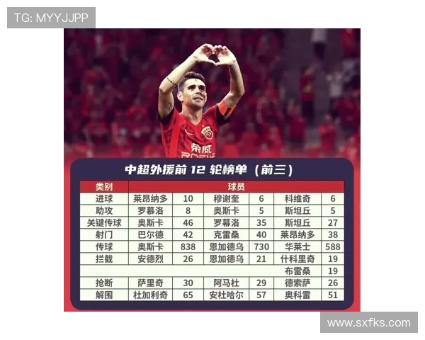 解密中超联赛外援政策背后的秘密:中超联赛外援政策如何影响球队阵容与比赛战术 解密中超联赛外援政策背后的秘密:中超联赛外援政策如何影响球队阵容与比赛战术