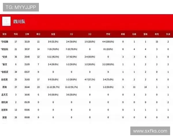当前CBA值得关注的强队推荐及战力分析
