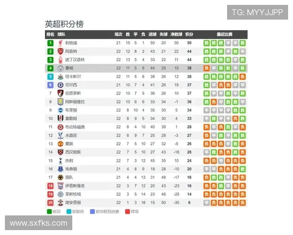 英超球队分析：对英超球队战术和表现的深入分析