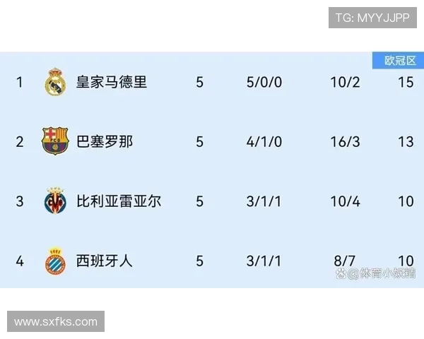 西甲积分赛程变化及关键比赛数据统计 西甲积分赛程变化及关键比赛数据统计