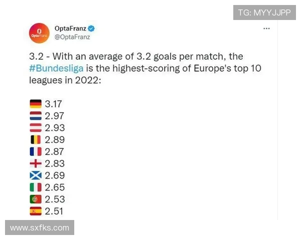 西甲足球联赛进球排行榜统计