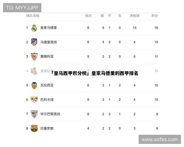 2016赛季西甲积分榜完整排名及赛季总结