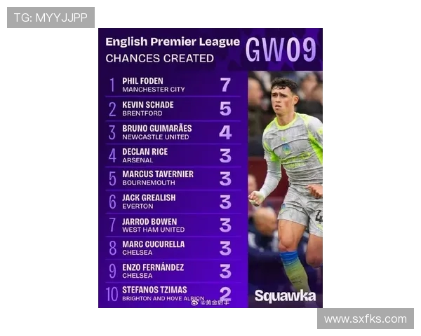 2018-2019赛季英超曼城队主要球员名单及表现 2018-2019赛季英超曼城队主要球员名单及表现