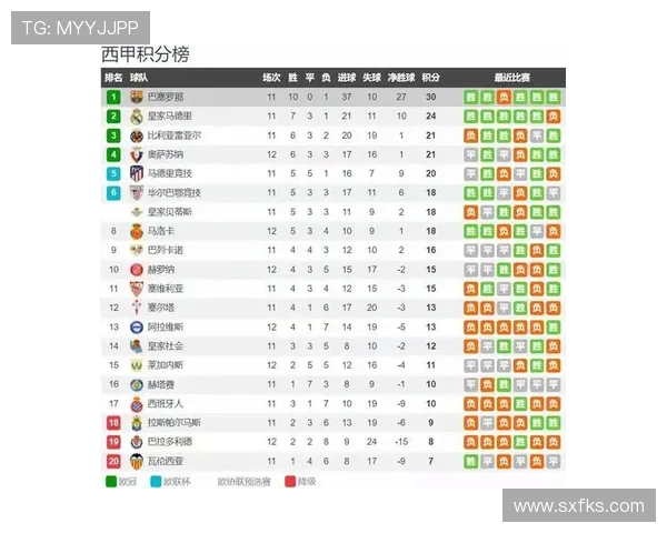 2019年西甲在线直播平台及赛事覆盖情况