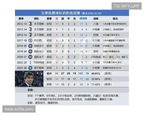 英超球队2017：2017赛季英超联赛的球队表现与赛季总结